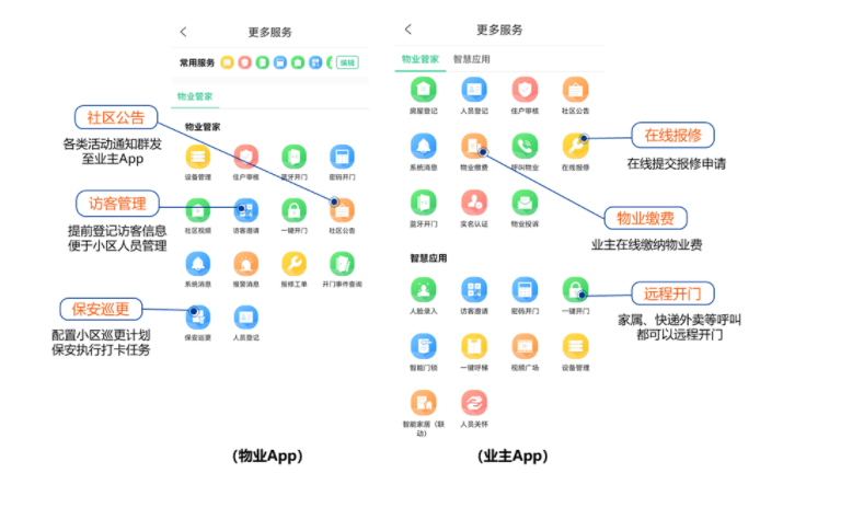 APP可以實現的功能