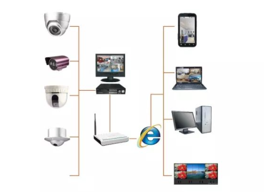 視頻監控系統 視頻監控系統